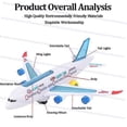 thumbnail image 4 of Electric Airplane with Music, Lights and Sounds - A380 Toy Plane with Lights and Passengers, 4 of 5