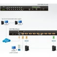 thumbnail image 4 of ATEN CS1708i 8 - Port PS/2  & USB IP KVM Switchbox, 4 of 4
