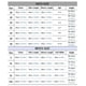 thumbnail image 4 of Tainifi kids' Football Clothes Boys Girls New Miami Messi ¿ 10 Jersey kids' Football Junior Sports Clothes Football Training Uniform - Black | XL, 4 of 7
