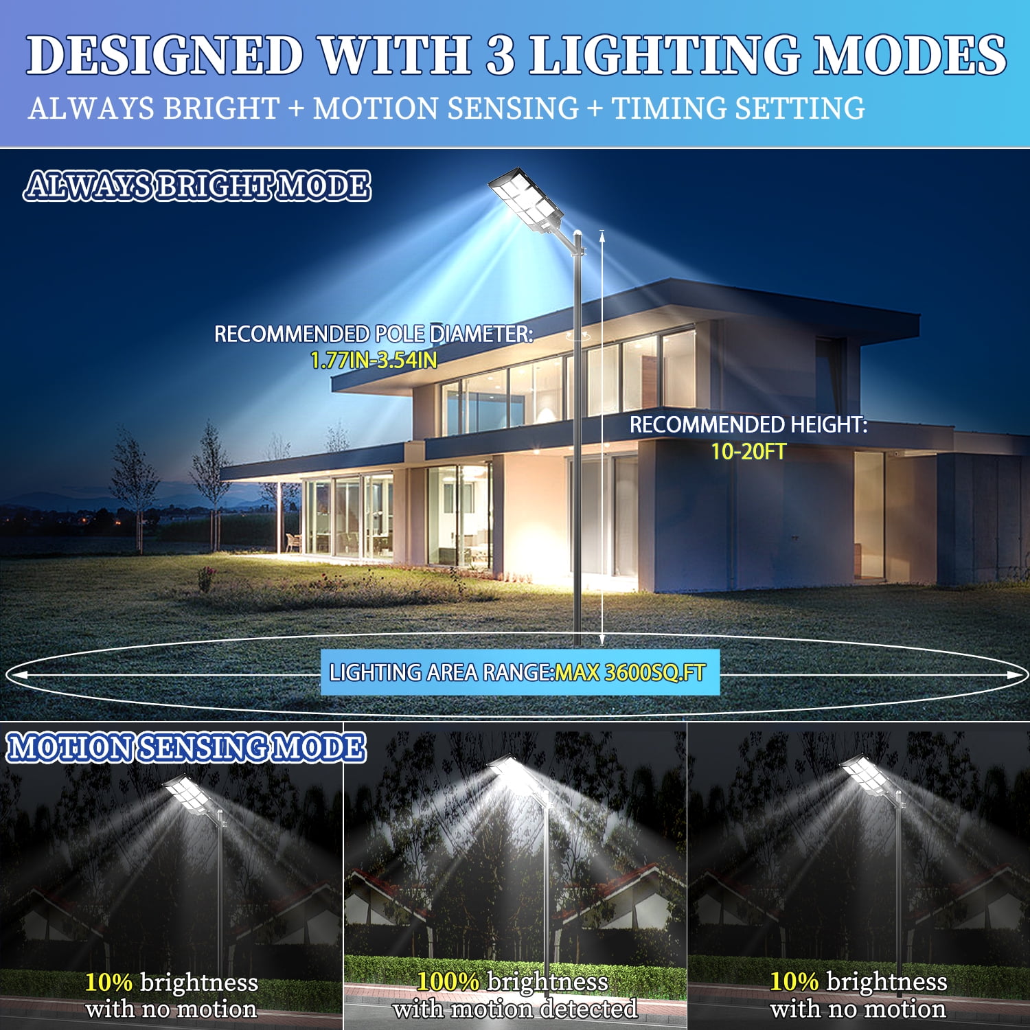 Solar Street Lights Outdoor,680000LM High Lumen Parking Lot Lights Commercial,Waterproof Solar Security Flood Lamps with Motion Sensor
