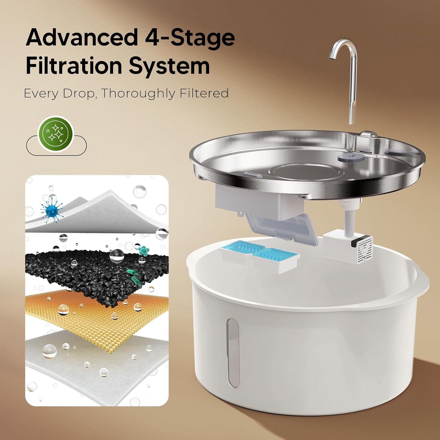 Large 1.8Gal/7L Pet Water Fountain with Viewing Window, LED Light, Super Quiet Pump, Stainless Steel Tray & 3 BPA-Free Filters