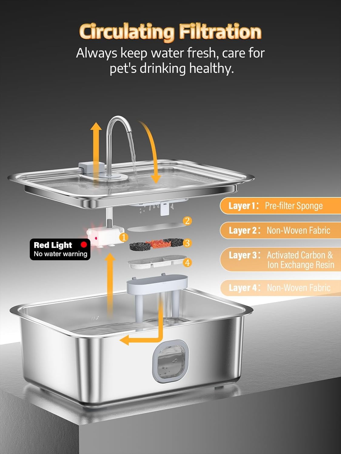 Large Stainless Steel Dog Water Fountain, 16L Automatic Pet Dispenser with Wider Drinking Tray and Visible Window for Multi-Pet Families