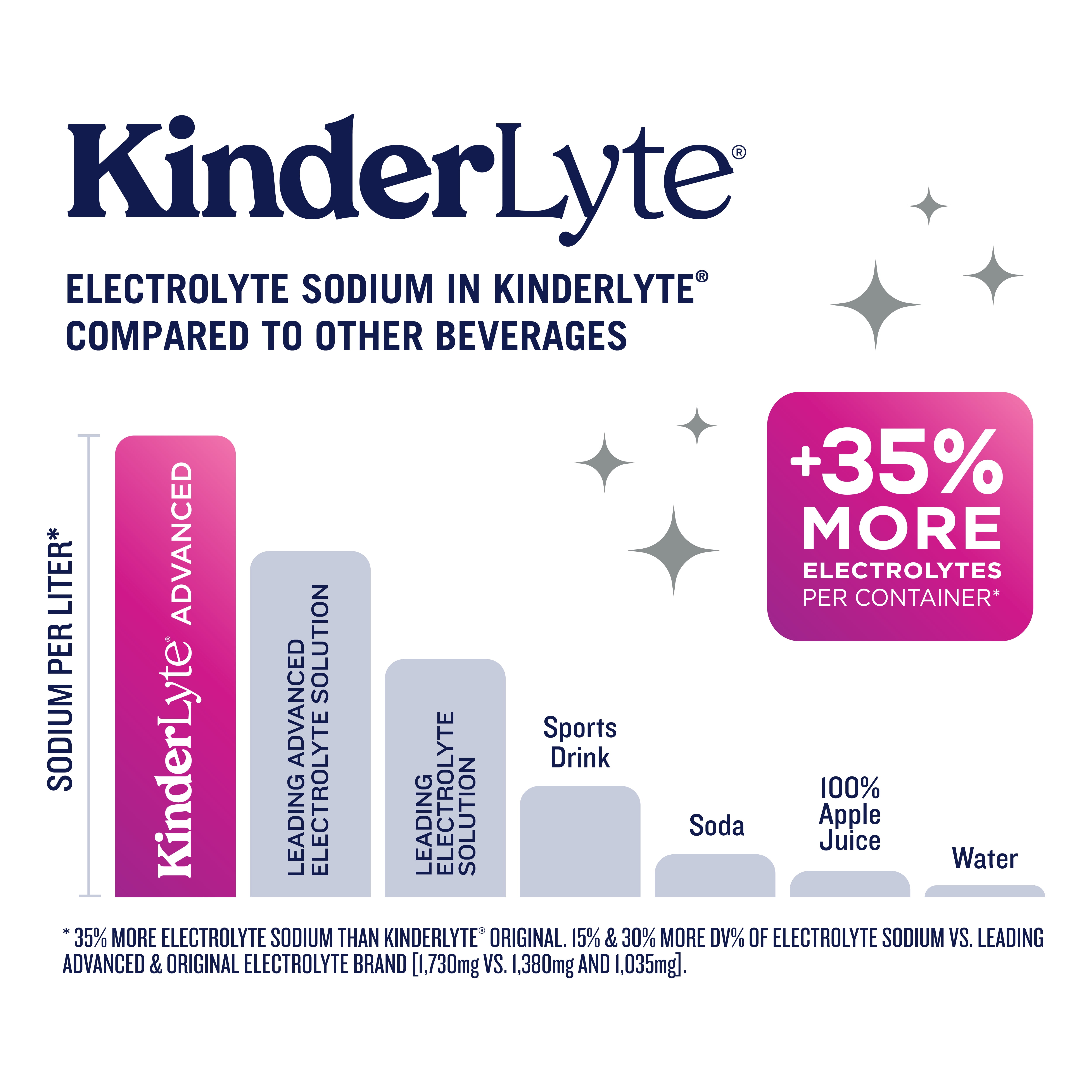 Kinderfarms KinderLyte Electrolyte Solution Drink for Kids & Adults, Wild Berry, 33.8 fl oz Bottle