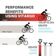 Vitargo Fruit Punch 50 Scoop 2X Faster Absorbing, 4.4 LB Fruit Punch, Pre, Intra & Post, Sugar-Free Complex Carb Powder for Recovery, Endurance & Muscle Gain, Made in USA