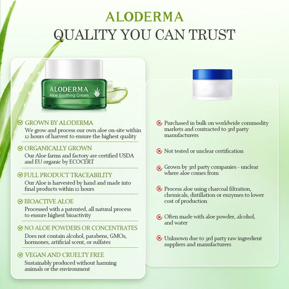 Aloderma Soothing Face Cream Made with 62% Organic Aloe Vera - Calming Facial Cream with Squalane & Vitamin E for Dry, Sensitive Skin - Reduces Redness, Helps Protect Damaged Skin, 50g/1.76oz