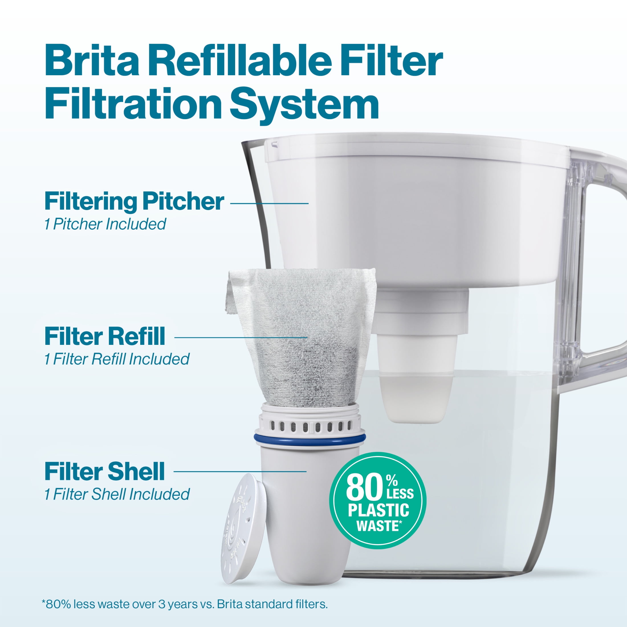 Brita Refillable 10-Cup, White Plastic Water Filtration Pitcher