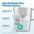thumbnail image 4 of Brita Refillable Water Filtration System with Large 10 Cup Pitcher, Everyday, and 1 Refillable Filter, 4 of 6