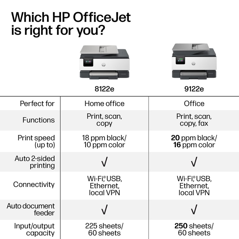 HP OfficeJet Pro 9022e – Stampante Multifunzione A Getto D'Inchiostro – A4, Wi-Fi, Fax, Stampa Fronte/Retro