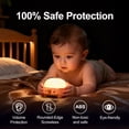 thumbnail image 4 of Jierben Baby Sound Machine, Night Light for Nursery, White Noise Sound Machine 3 in 1,Dimmable Nursery Lamp & Projector,Safe Protection,20 Soothing Sounds,Timer Options, 4 of 7