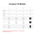 thumbnail image 2 of SONOFF T2US1C-TX Interruptor de luz de pared WiFi inteligente de 1 cuadrilla 433MHz, 2 of 8