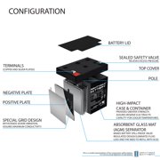 12V 5AH SLA Replacement Battery for BB BP5-12