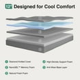thumbnail image 6 of Novilla King Size Mattress, 12 Inch Memory Foam Mattress King for Cool Night Sleep & Pressure Relief, Thermally Balanced Foam Mattresses For Heat Dissipation, CertiPUR-US Certified Mattresses in a Bo, 6 of 7