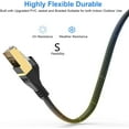 thumbnail image 4 of Cat 7 Ethernet Cable 10 Ft, Heavy Duty Flat Long Internet Cable, Shielded Cat7 Lan Network Cable High Speed Gigabit Patch Cords With Rj45 Connector For Gaming Ps4, Xbox, Pc,Router, Computer, 4 of 7