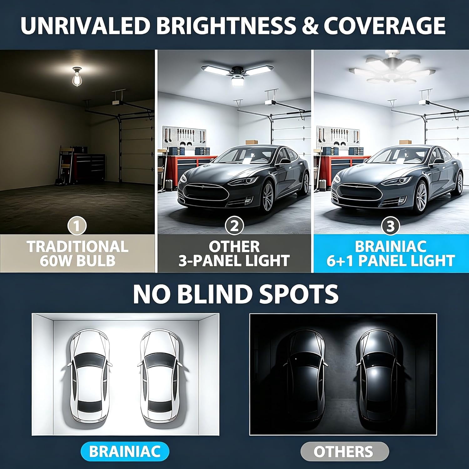 100W LED Garage Lights, 10000LM Ultra Bright Shop Light with 6+1 Adjustable Panels, 6500K Daylight E26/E27 Screw-in Deformable Ceiling Light Bulb for Workshop, Barn, Basement, Warehouse