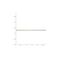 thumbnail image 2 of Gem & Harmony 14K Yellow Gold Box Chain 0.500mm Necklace 18 inches for Women, 2 of 5