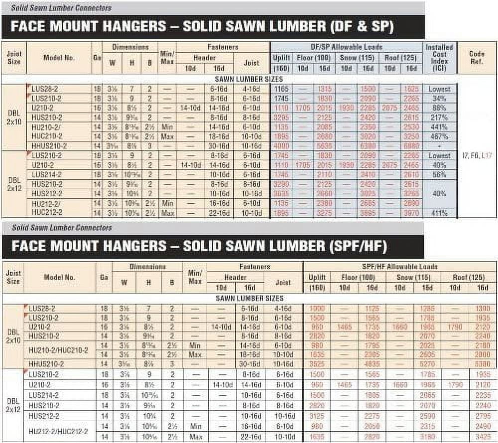 Simpson Strong-Tie 50-pack 50 Pack Simpson Strong Tie LUS210-2 Double 2x10 Light Double Shear Joist Hanger — Residential Use, Standard Application
