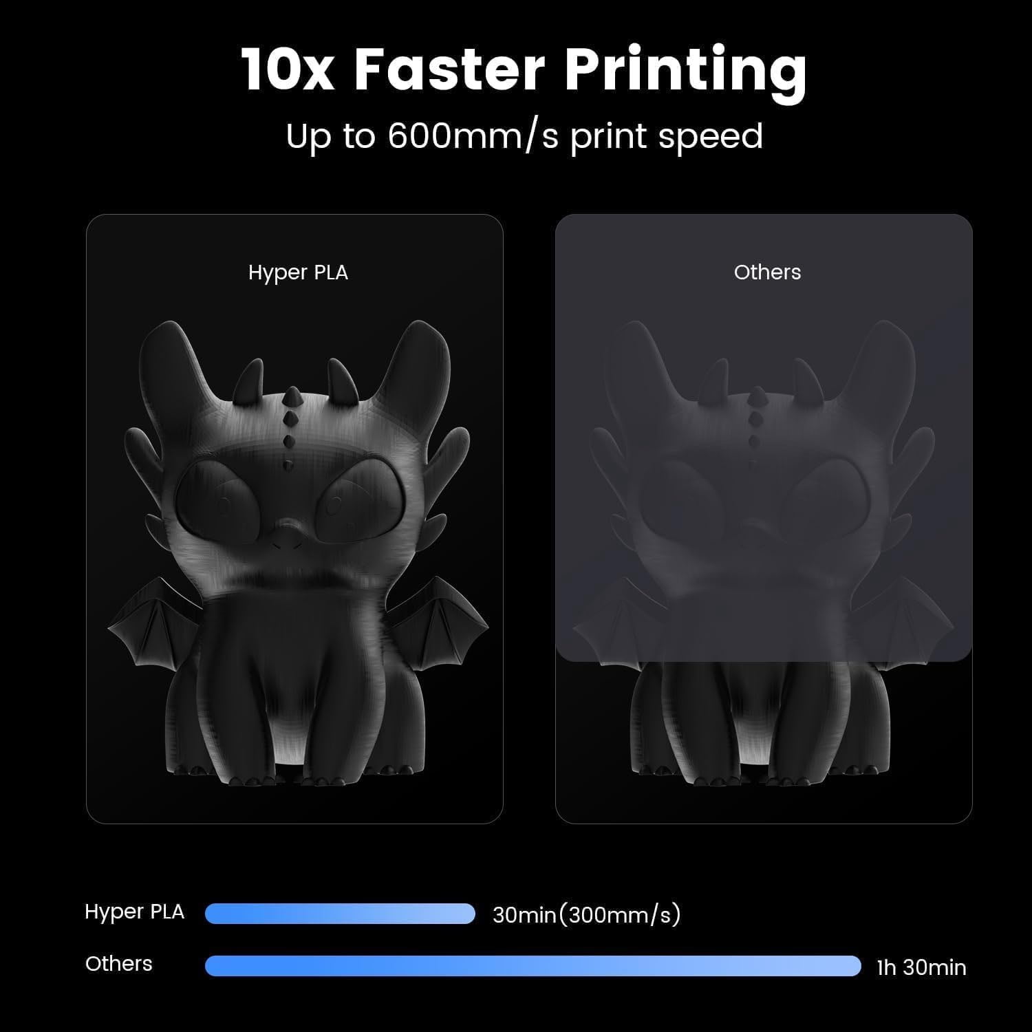 Creality Hyper PLA 3D Printer Filament 600mm/s High-Speed +/-0.03mm For Creality K1 Max Ender-5 S1 Anycubic Prusa Bambu Black 12 Unit per pack