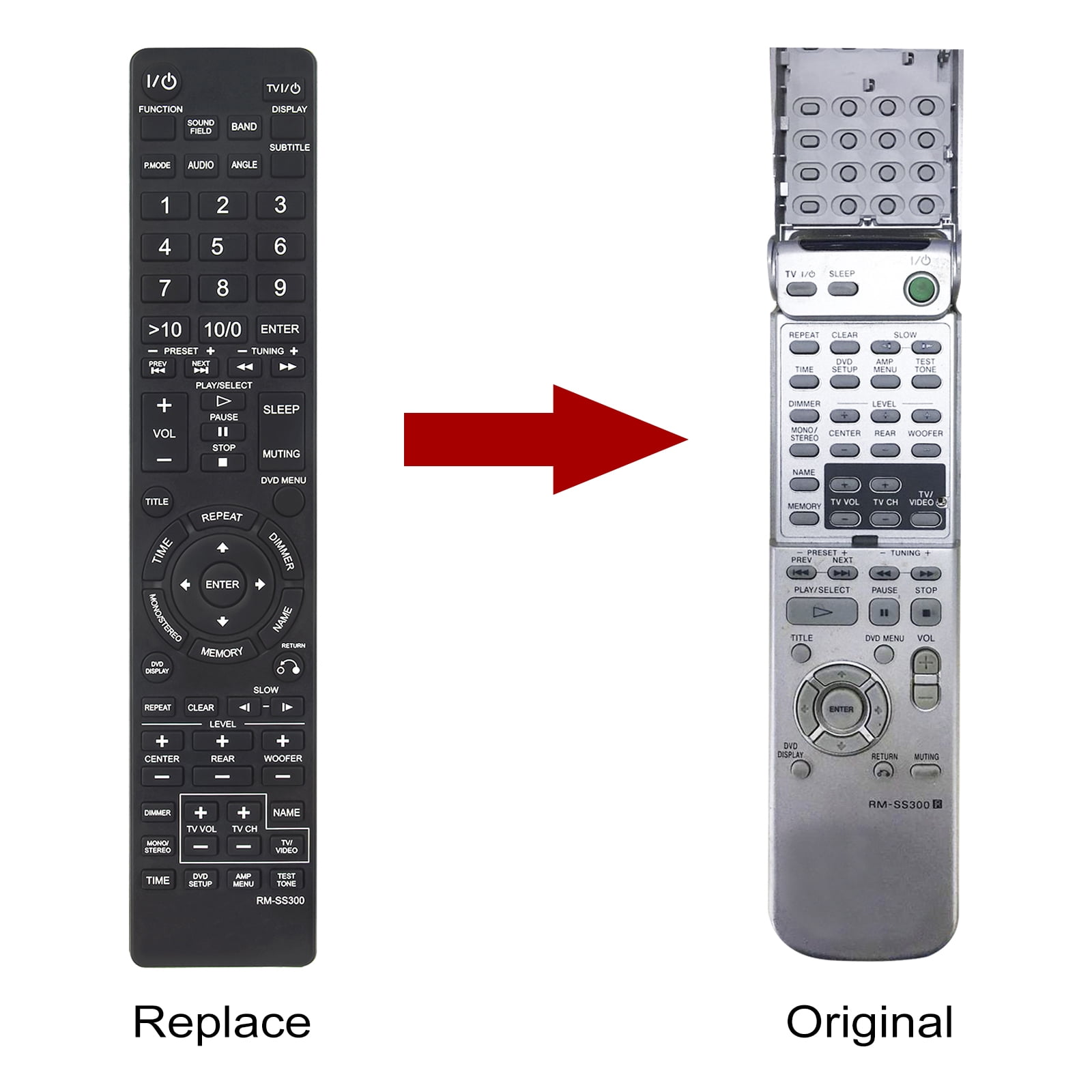 New RM-SS300 Replace Remote Control compatible with SONY DAV