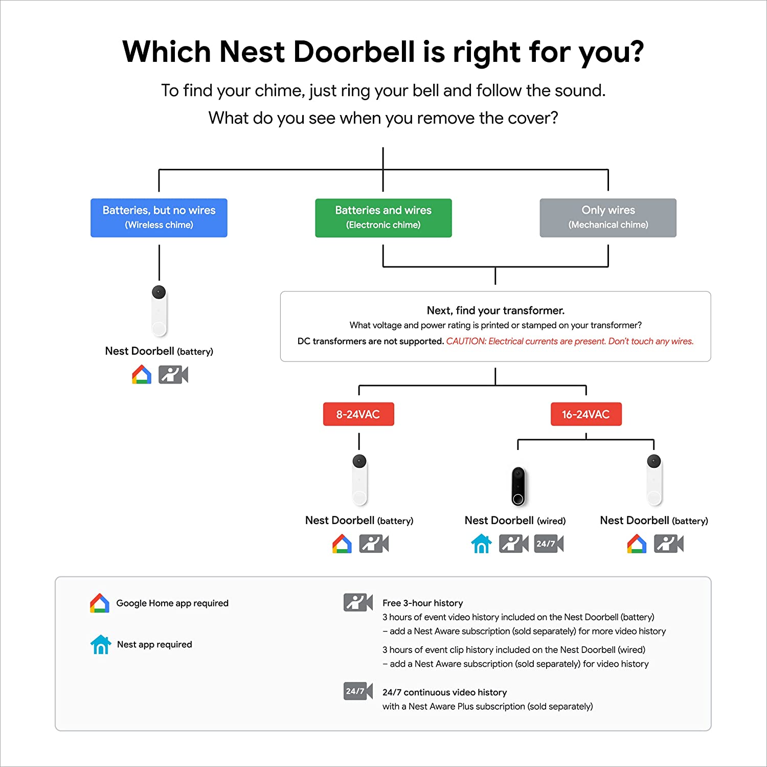 Google Nest Hello Smart Wi-Fi Video Doorbell photo 4
