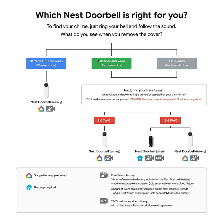 Nest hello free best sale subscription