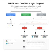 Google Nest Hello Smart Wi-Fi Video Doorbell