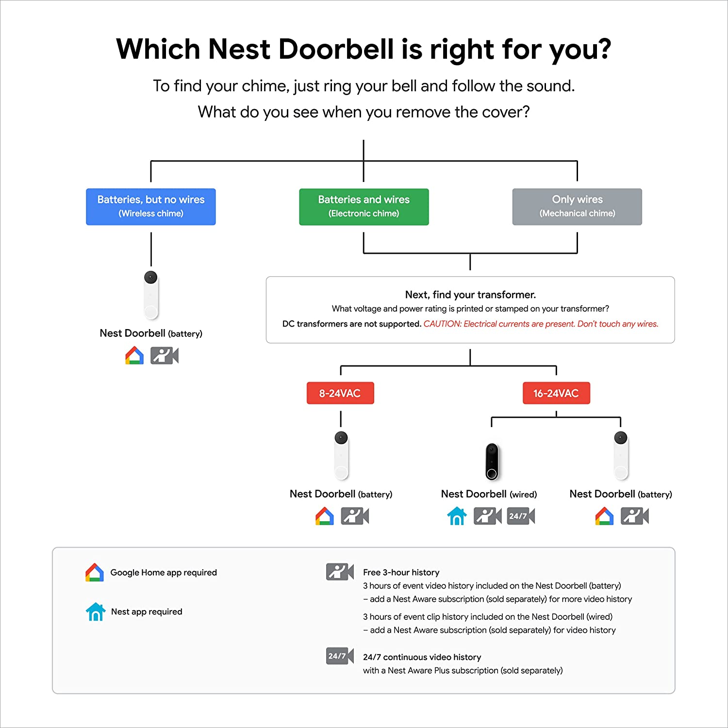 Google Nest Hello Smart Wi-Fi Video Doorbell - image 8 of 12