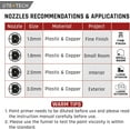 thumbnail image 2 of Paint Sprayer for Milwaukee M18 18V Battery, Spray Paint Gun with Brushless Motor and Copper Nozzle, 200W Cordless Paint Sprayer for Home Interior and Exterior, House Paint(Battery Not Included), 2 of 7