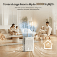 thumbnail image 4 of RENPHO Air Purifier for Large Room up to 3000 Sq.ft/2h, HEPA Air Purifier with Double Washable Filter and Air Quality Sensor, Smart Air Cleaner for Allergies and Asthma, Pet Hair, Dust, Pollen, Smoke, 4 of 9