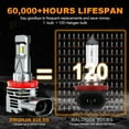 thumbnail image 6 of Combo 9005+H11 LED Headlight Kit High Low Beam 6000K White A 20000LM, 6 of 12