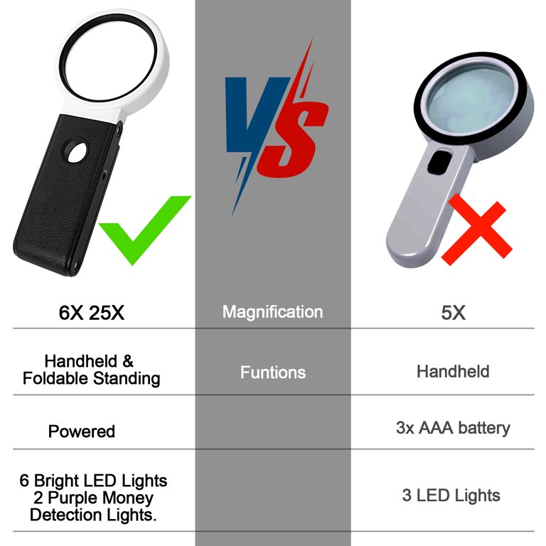 Anourney 10X 30X Large 4.35in Magnifying Glass with Light and Stand,  Handheld Standing LED Illuminated Magnifier, Folding Reading Magnifying  Glass