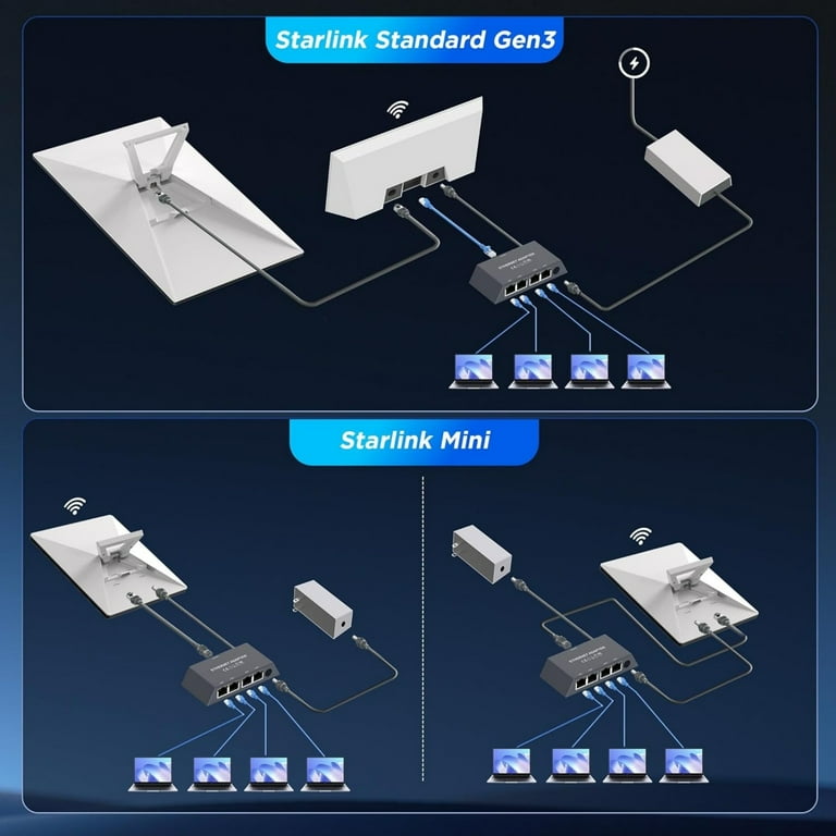 Starlink Gen 3/Mini Ethernet-adapter, meerdere poorten, Starlink, mini Starlink Gen 3/Mini Ethernet-adapter, meerdere poorten, Starlink, mini