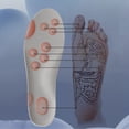 thumbnail image 6 of 2026 New Insoles for Men and Women, Cloud Memory Foam Super Soft, Relieve Foot Pain, Day-Long Comfort, Anti-Fatigue & Shock Absorption ( Green, size：7), 6 of 9