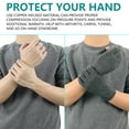 Aptoco Arthritis Compression Gloves for Pain Relief, Alleviate Rheumatoid Pains for Men Women