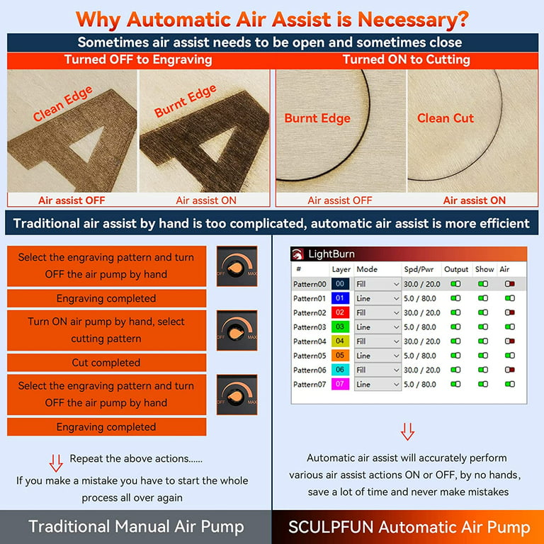 Sculpfun Air assist, Laser Air Assist with Adjustable 10-30L/min, Air Assist Pump for Most Laser Cutter, Cut Faster and Deeper, Clean and Smooth