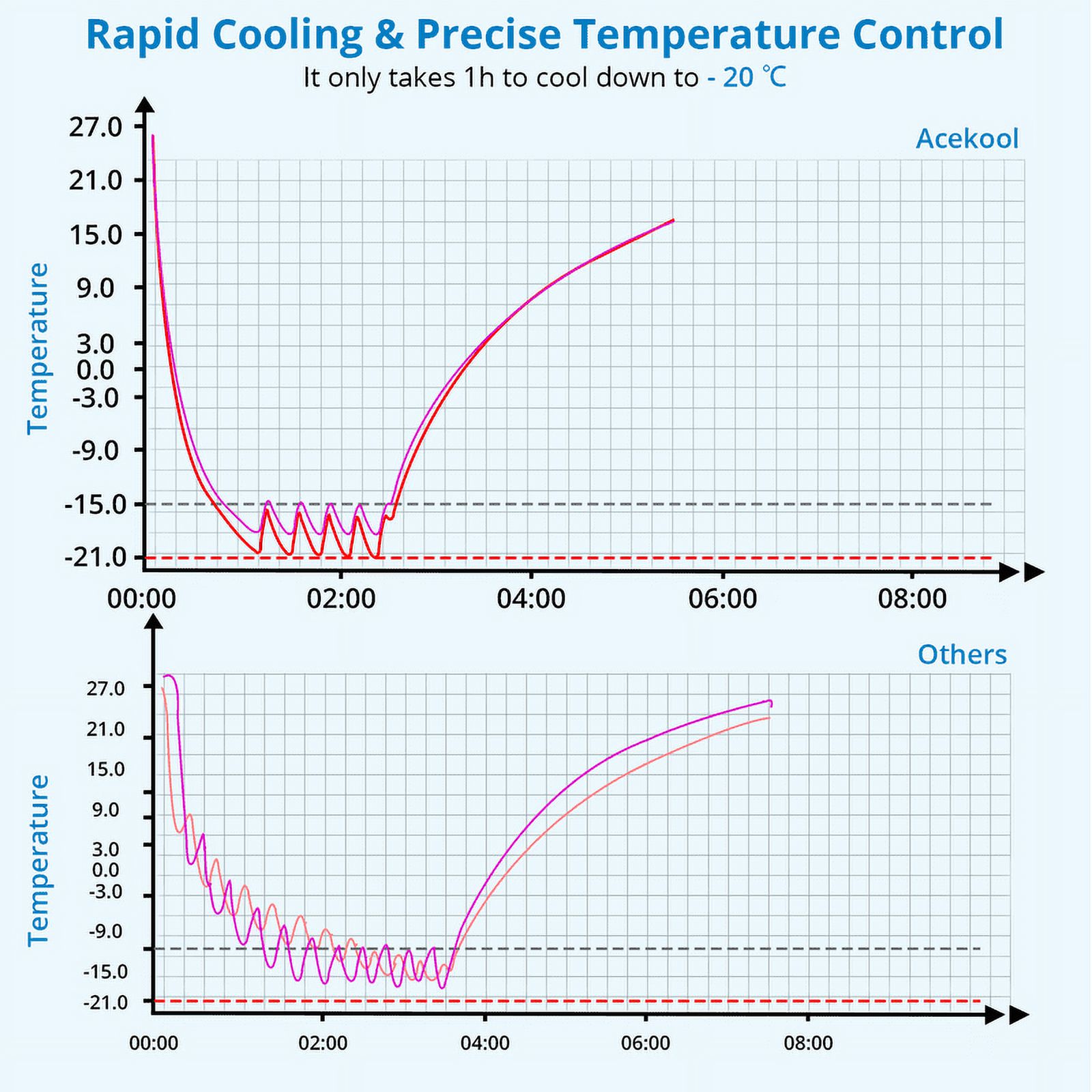 Entcook 12V Portable Car Refrigerator Freezer with Wheels, 53 Quarts, -4℉-68℉ Electric Cooler for Outdoor, Camping, Vehicles, Travel