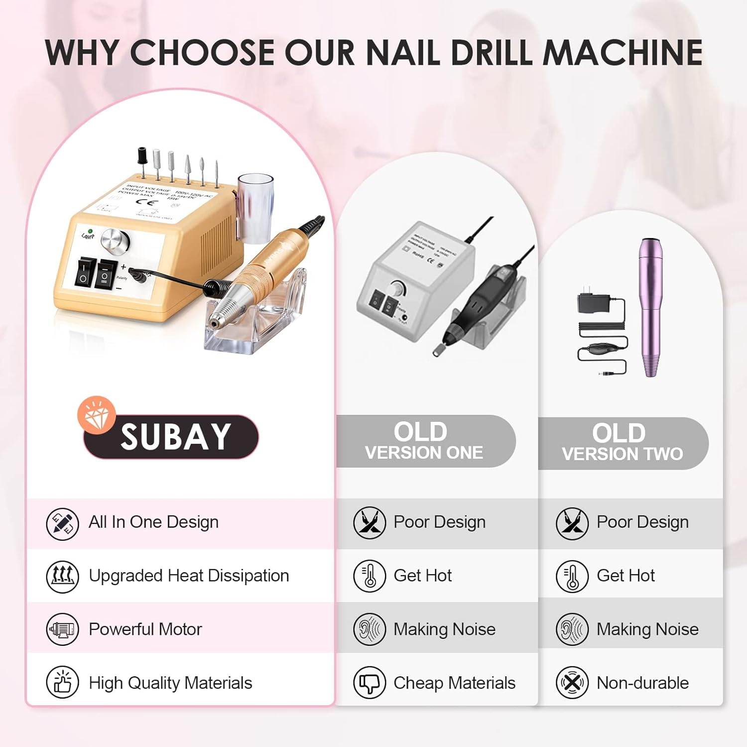 Professional Electric Nail Drill Kit 30000 RPM w/ 6 Bits & F/R Switch for Gel/Ac,gold