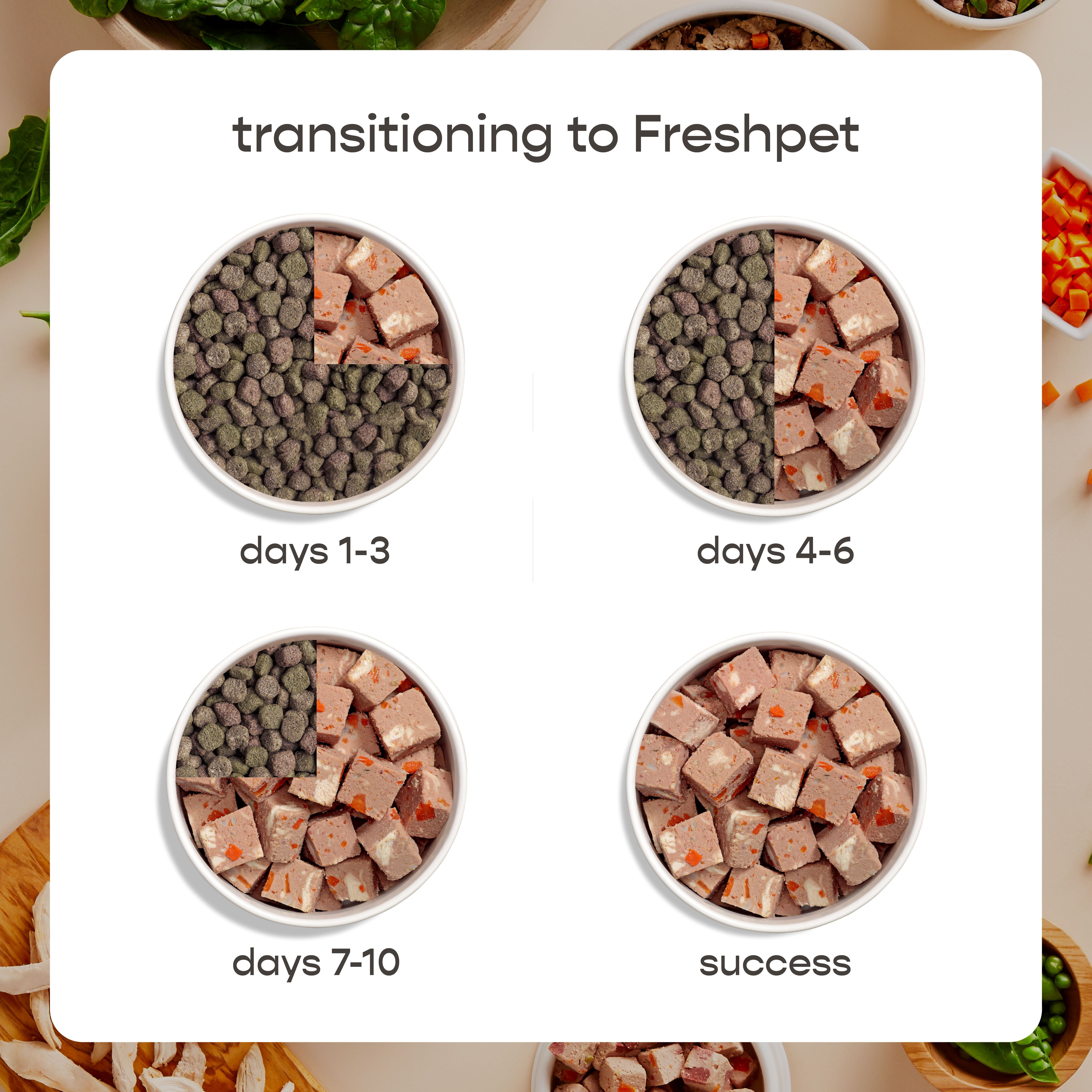 Freshpet Fresh Dog Food, Grain Free Chicken Recipe, Slice & Serve Roll, 5 lb.