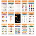 thumbnail image 3 of Traceease Educational Poster For Elementary School, Pack Of 25 Laminated Kids Learning Posters USA & World Maps- Solar System- Math & more - Great for Classroom/ HomeSchool- Room Dcor-GS, 3 of 7