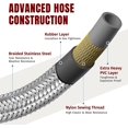 thumbnail image 3 of 5FT Propane Hose Adapter 1lb to 20lb Buddy Heater Hose, Fit for Buddy Heater, Weber Q Grill, Coleman Stoves, Blackstone 17" 22" Tabletop Griddle, and More, Braided Steel, 3 of 6