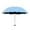 Automatic Folding Sun Umbrella Under $5 a3, variant on Automatic Folding Sun Umbrella, Large Blue Sun Protection Umbrella, Folding Sunshade For Beach Travel, Automatic Open Water Activated Rain Umbrella, Uv Blocking Portable Sun Umbrella