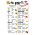 thumbnail image 1 of Póster con lista de alimentos para la prediabetes, 30 x 45 cm, sin marco, diabetes tipo 2, 1 of 7