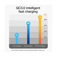 thumbnail image 5 of compatible 36W Car Charger Dual USB Fast Charge Car Supplies Red Light_Perfect Gift, 5 of 5