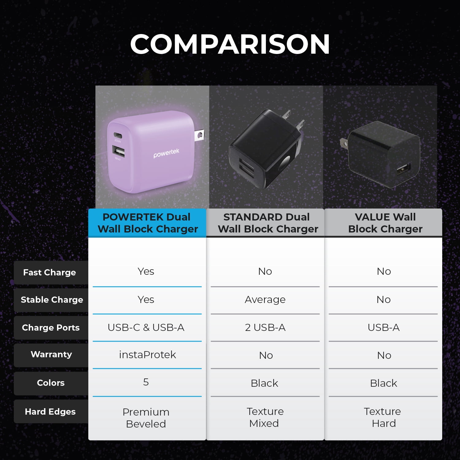 Liquipel Powertek Glow in the Dark 20W Combo Wall Charger - Purple