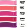 thumbnail image 4 of 10-Piece TPE Resistance Bands Set, Stackable Workout Bands for Full Body Strength Training, Yoga & Pilates, 4 of 7