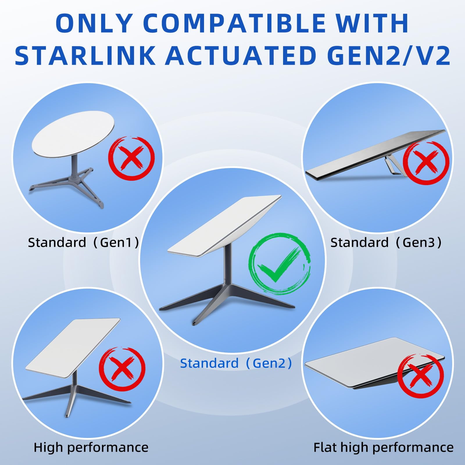 Starlink Replacement Cable (75FT / 23M) for Starlink Rectangular Satellite V2, Waterproof Starlink Cable Extension for Starlink Actuated Gen 2, Starlink Ethernet Cable