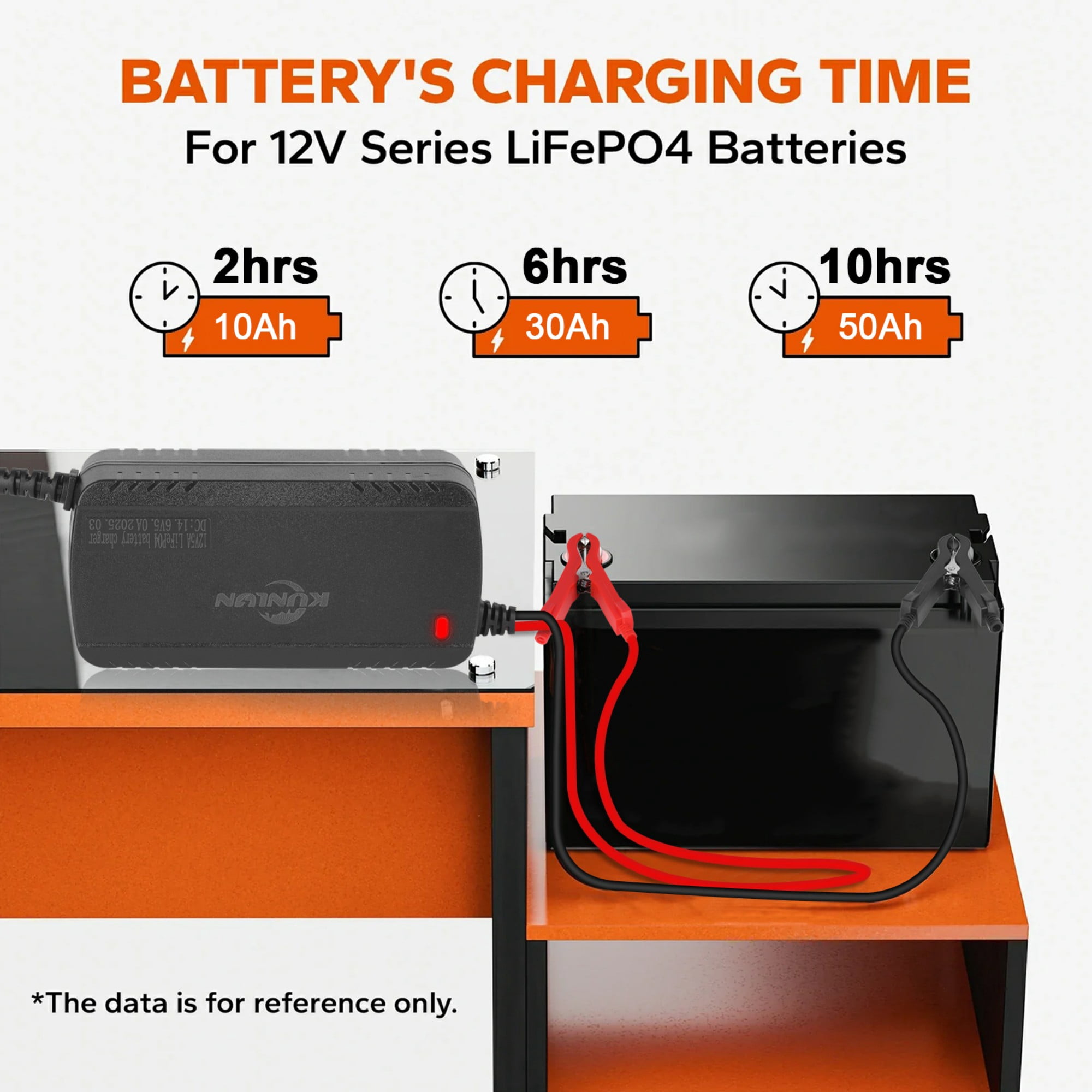 12V 60Ah LiFePO4 Lithium Battery with 5A Charger, Deep Cycle, for Trolling Motor