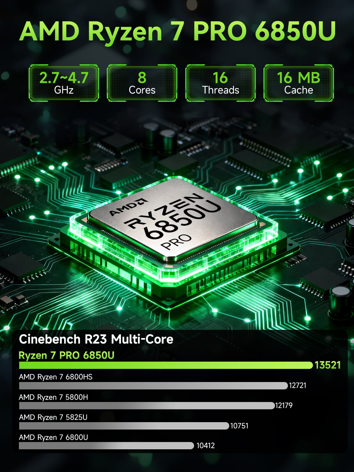 GMKtec M7 Ultra Mini PC AMD Ryzen 7 PRO 6850U (MAX 4.7GHz), 16GB RAM 1TB SSD, 2.5GbE NIC LAN Office Home Desktop Computers, Quad 4K Display, WiFi, BT, USB-C, DP