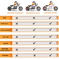 thumbnail image 3 of Moto Eléctrica Infantil Hyper Gogo Cruiser 12 Básica, 3 of 6
