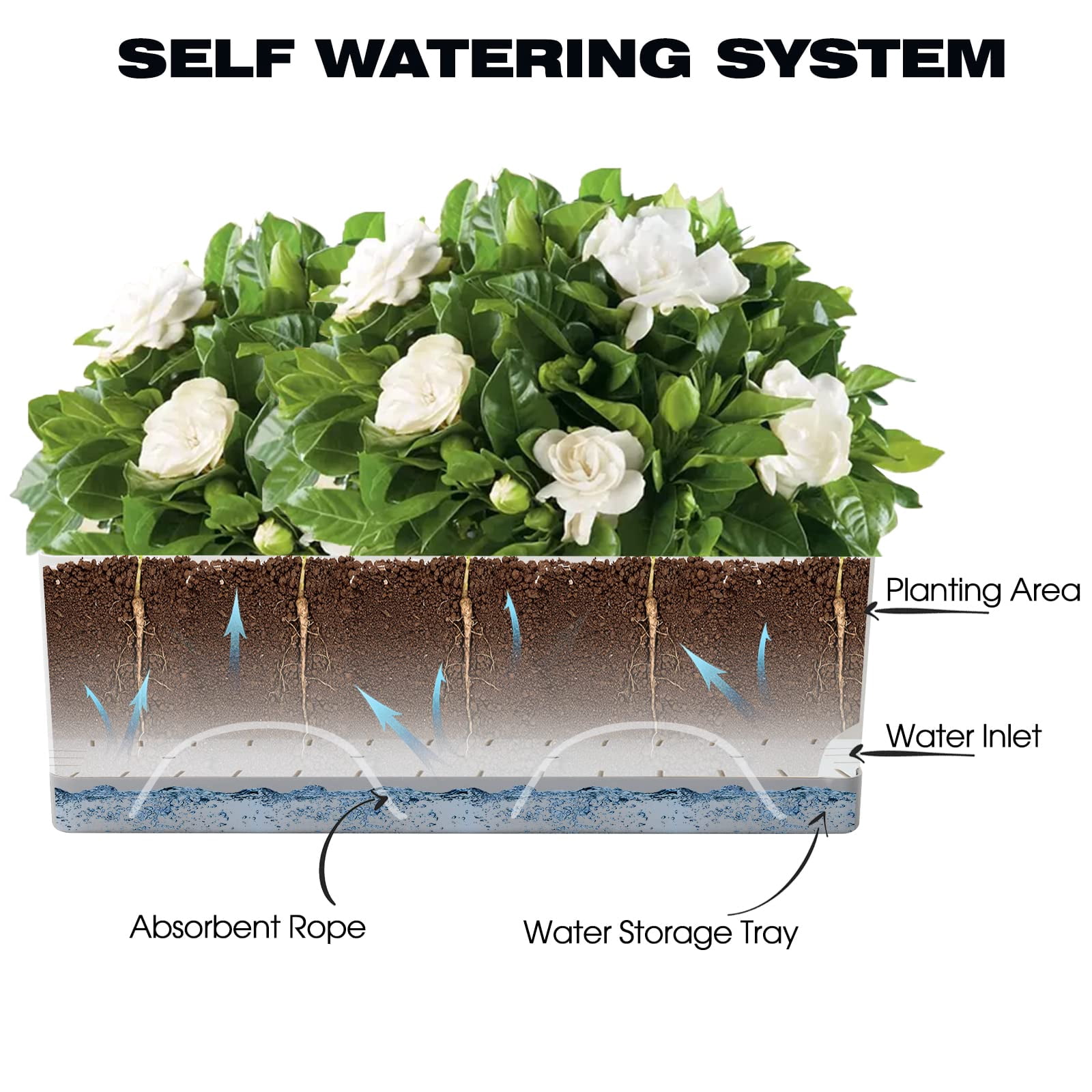 Self Watering Indoor Planter Set 7 Pack Plastic Herb Pots with Drainage Saucer Window Boxes Rectangle Planters for Plants