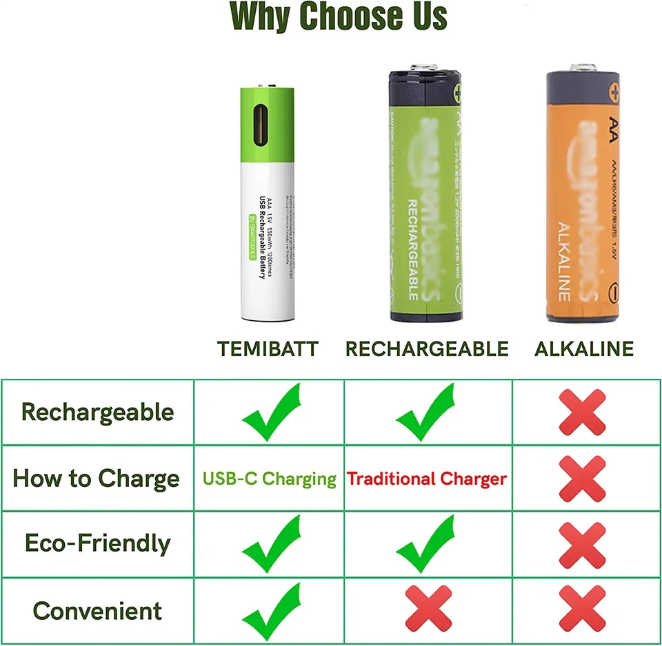 2Pcs Rechargeable Aaa Lithium Ion Li-Ion Batteries 1.5V 750Mwh With Usb C Cable